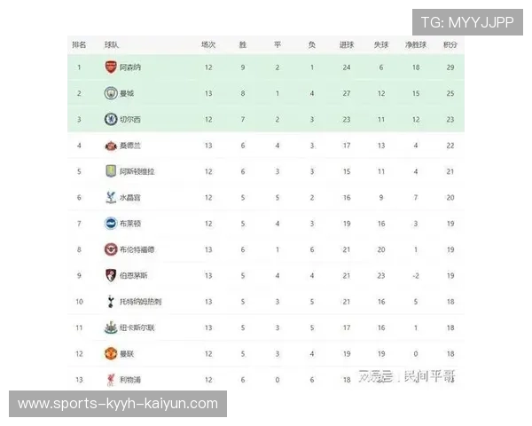 英超球队比赛排名:英超球队在比赛中的排名和表现。