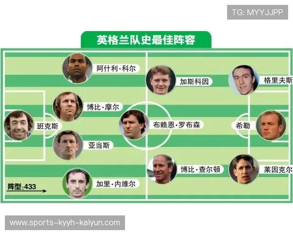 英超球队历史上最强阵容回顾
