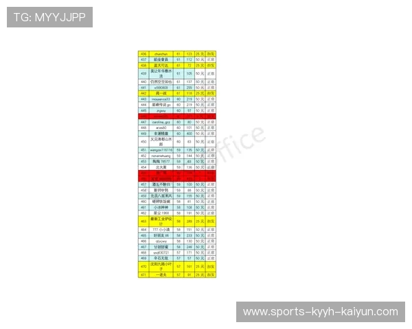 西甲联赛各排名所获奖励制度